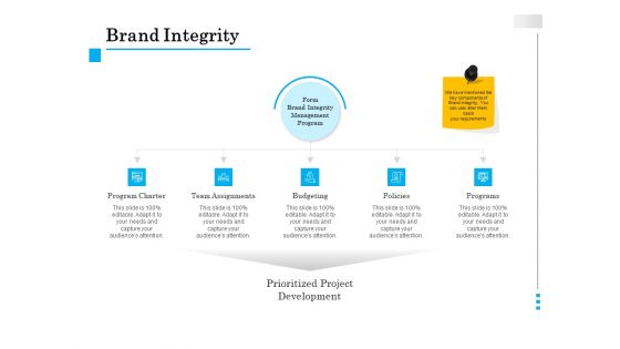 Brand Building Brand Integrity Ppt Graphics PDF