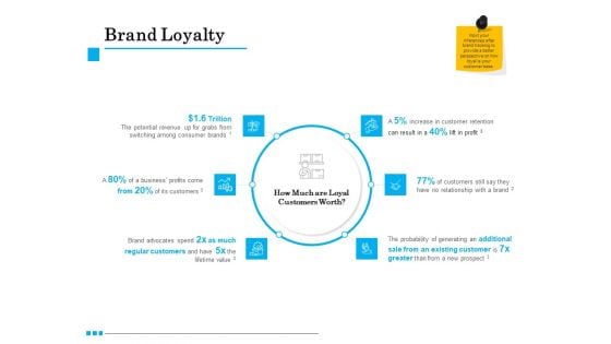 Brand Building Brand Loyalty Ppt Background Designs PDF