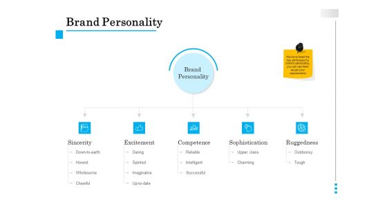 Brand Building Brand Personality Ppt Professional Grid PDF