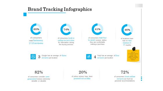 Brand Building Brand Tracking Infographics Ppt Professional Outfit PDF