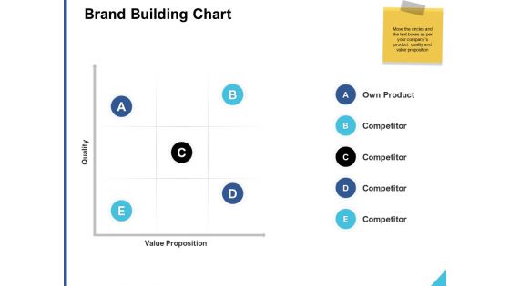 Brand Building Chart Ppt PowerPoint Presentation Outline Show