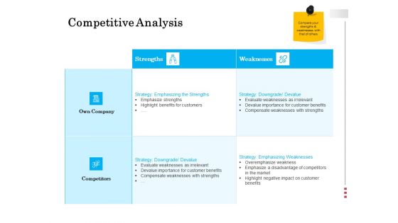 Brand Building Competitive Analysis Ppt Pictures Format Ideas PDF