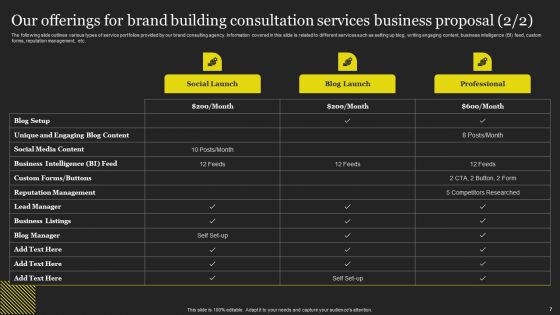 Brand Building Consultation Services Business Proposal Ppt PowerPoint Presentation Complete Deck With Slides