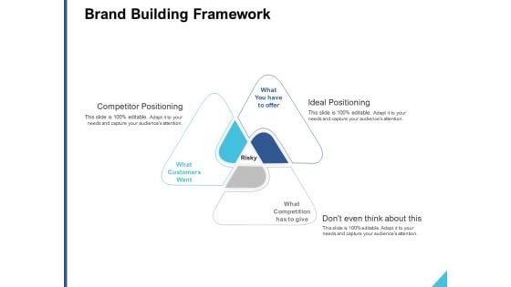 Brand Building Framework Ppt PowerPoint Presentation Styles Format