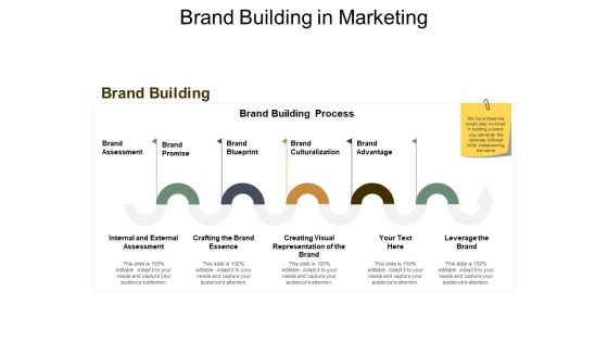 Brand Building In Marketing Ppt PowerPoint Presentation Ideas Guidelines