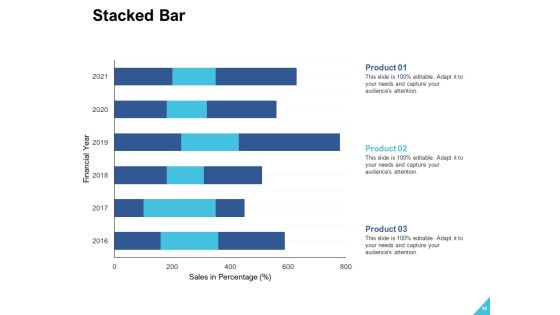 Brand Building Ppt PowerPoint Presentation Complete Deck With Slides Slide18