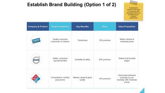 Brand Building Ppt PowerPoint Presentation Complete Deck With Slides Slide05