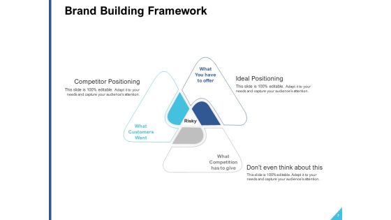 Brand Building Ppt PowerPoint Presentation Complete Deck With Slides Slide07