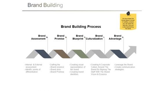 Brand Building Ppt PowerPoint Presentation Gallery Show