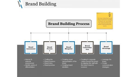 Brand Building Ppt PowerPoint Presentation Ideas Shapes