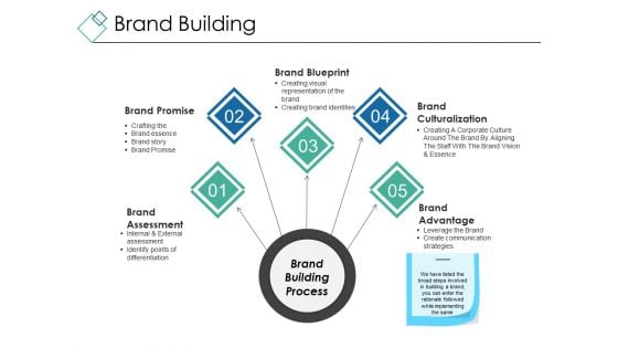 Brand Building Ppt PowerPoint Presentation Layouts Gridlines