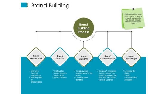 Brand Building Ppt PowerPoint Presentation Summary Designs