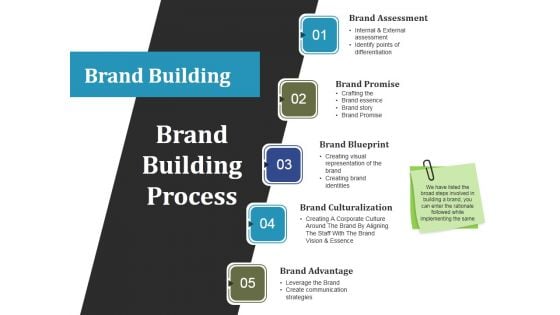 Brand Building Process Ppt PowerPoint Presentation Gallery Show