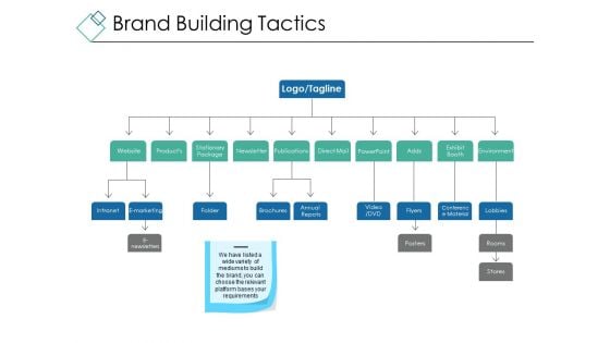 Brand Building Tactics Ppt PowerPoint Presentation Gallery Infographic Template