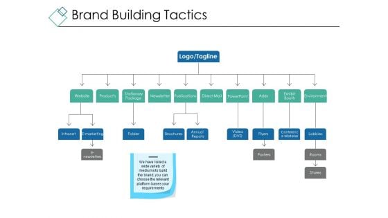 Brand Building Tactics Ppt PowerPoint Presentation Gallery Infographic Template Brand Building Tactics Ppt PowerPoint Presentation Gallery Infographic Template