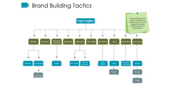 Brand Building Tactics Ppt PowerPoint Presentation Layouts Display