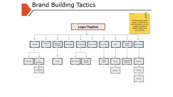 Brand Building Tactics Ppt PowerPoint Presentation Styles Graphics Tutorials