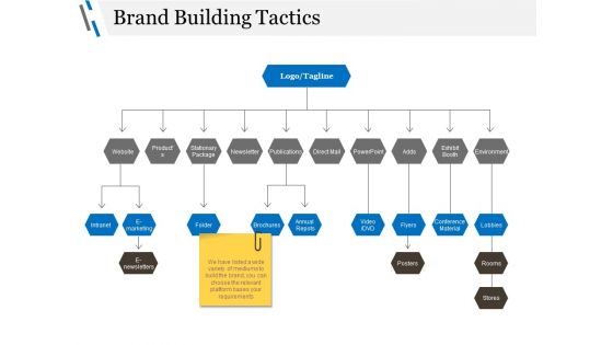 Brand Building Tactics Ppt PowerPoint Presentation Visual Aids Example File