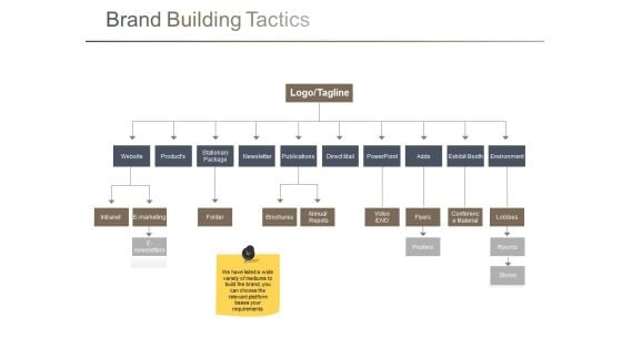 Brand Building Tactics Ppt PowerPoint Presentation Visual Aids Professional