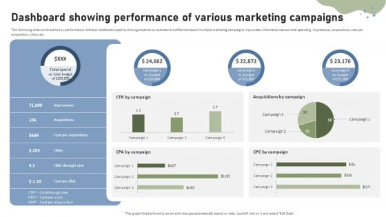 Brand Building Techniques Enhance Customer Engagement Loyalty Dashboard Showing Performance Rules PDF