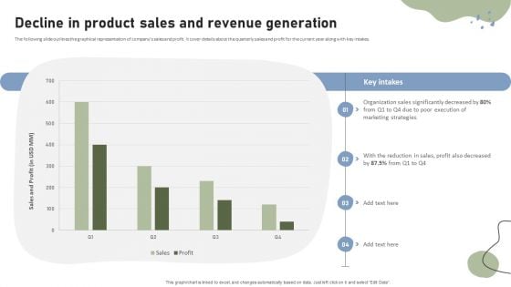 Brand Building Techniques Enhance Customer Engagement Loyalty Decline In Product Sales And Revenue Ideas PDF