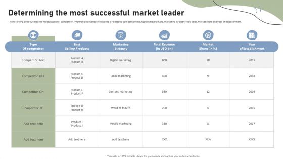 Brand Building Techniques Enhance Customer Engagement Loyalty Determining The Most Successful Structure PDF Brand Building Techniques Enhance Customer Engagement Loyalty Determining The Most Successful Structure PDF