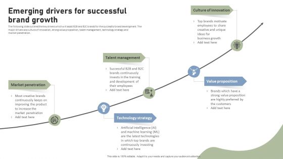 Brand Building Techniques Enhance Customer Engagement Loyalty Emerging Drivers For Successful Demonstration PDF