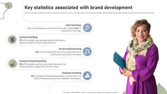 Brand Building Techniques Enhance Customer Engagement Loyalty Key Statistics Associated Themes PDF