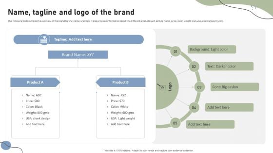 Brand Building Techniques Enhance Customer Engagement Loyalty Name Tagline And Logo Of The Brand Structure PDF