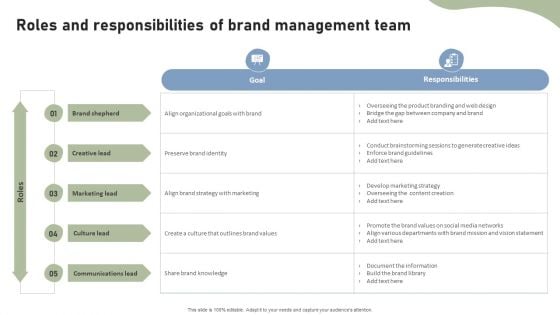 Brand Building Techniques Enhance Customer Engagement Loyalty Roles And Responsibilities Of Brand Sample PDF