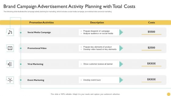 Brand Campaign Advertisement Activity Planning With Total Costs Infographics PDF Brand Campaign Advertisement Activity Planning With Total Costs Infographics PDF