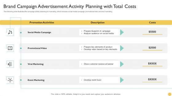 Brand Campaign Advertisement Activity Planning With Total Costs Infographics PDF