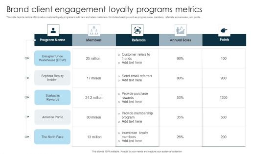 Brand Client Engagement Loyalty Programs Metrics Demonstration PDF