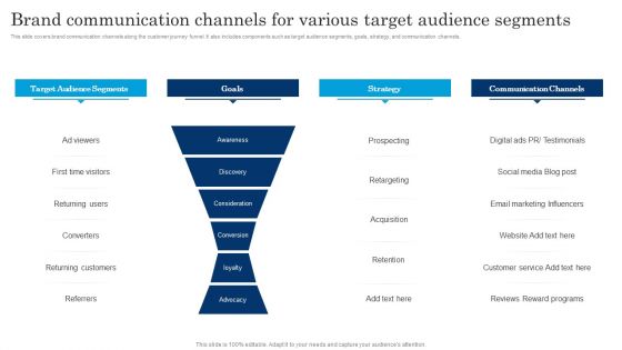 Brand Communication Channels For Various Target Audience Executing Brand Communication Strategy Themes PDF