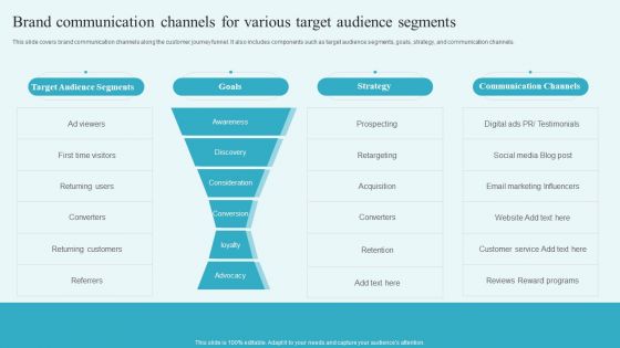 Brand Communication Channels For Various Target Audience Segments Building A Comprehensive Brand Ideas PDF