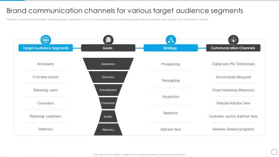 Brand Communication Channels For Various Target Communication Strategy To Enhance Brand Value Portrait PDF