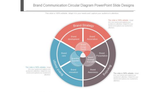 Brand Communication Circular Diagram Powerpoint Slide Designs
