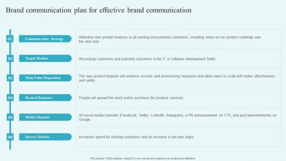 Brand Communication Plan For Effective Brand Communication Building A Comprehensive Brand Download PDF