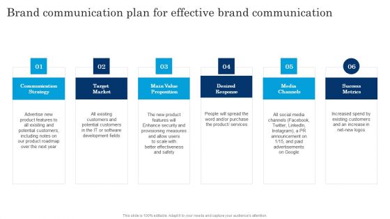 Brand Communication Plan For Effective Brand Communication Executing Brand Communication Strategy Structure PDF