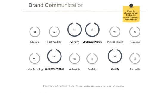 Brand Communication Ppt PowerPoint Presentation Diagram Lists