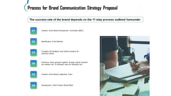Brand Communication Strategy Proposal Ppt PowerPoint Presentation Complete Deck With Slides