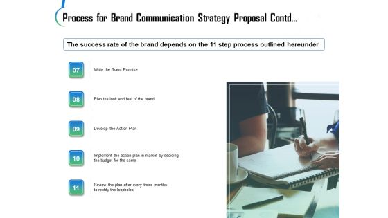 Brand Communication Strategy Proposal Ppt PowerPoint Presentation Complete Deck With Slides Slide09
