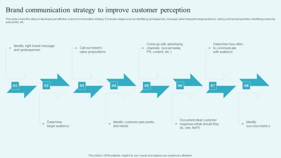 Brand Communication Strategy To Improve Customer Perception Building A Comprehensive Brand Themes PDF