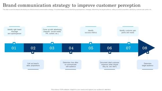 Brand Communication Strategy To Improve Customer Perception Executing Brand Communication Strategy Demonstration PDF