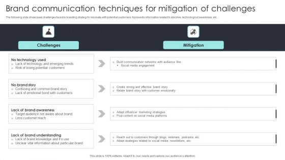 Brand Communication Techniques For Mitigation Of Challenges Ideas PDF