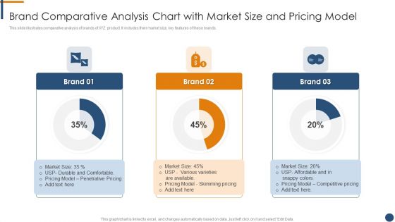 Brand Comparative Analysis Chart With Market Size And Pricing Model Pictures PDF