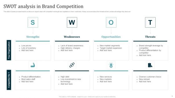Brand Competition Ppt PowerPoint Presentation Complete Deck With Slides