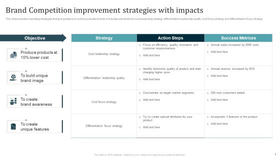 Brand Competition Ppt PowerPoint Presentation Complete Deck With Slides Slide04