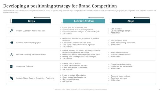 Brand Competition Ppt PowerPoint Presentation Complete Deck With Slides Slide05