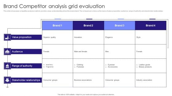 Brand Competitor Analysis Grid Evaluation Information PDF